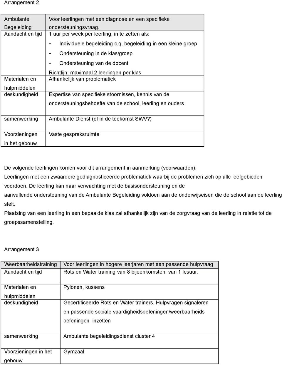 begeleiding in een kleine groep - Ondersteuning in de klas/groep - Ondersteuning van de docent Richtlijn: maximaal 2 leerlingen per klas Afhankelijk van problematiek Expertise van specifieke