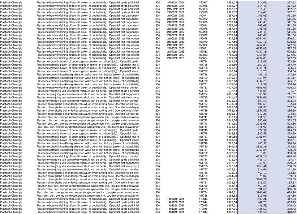 150069 1882,07 1514,45 367,62  Operatief op de polikliniek 304 210602110021 150070 1882,07 1514,45 367,62  Operatief met dagopname 304 210002110022 150071 2257,14 1745,48 511,66  Operatief met