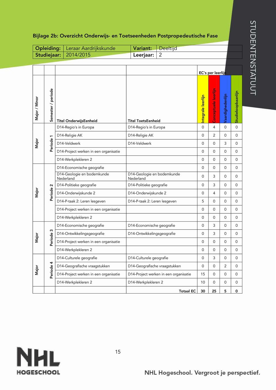 AK D14-Religie AK 0 2 0 0 D14-Veldwerk D14-Veldwerk 0 0 3 0 D14-Project werken in een organisatie 0 0 0 0 D14-Werkplekleren 2 0 0 0 0 Periode 2 D14-Economische geografie 0 0 0 0 D14-Geologie en