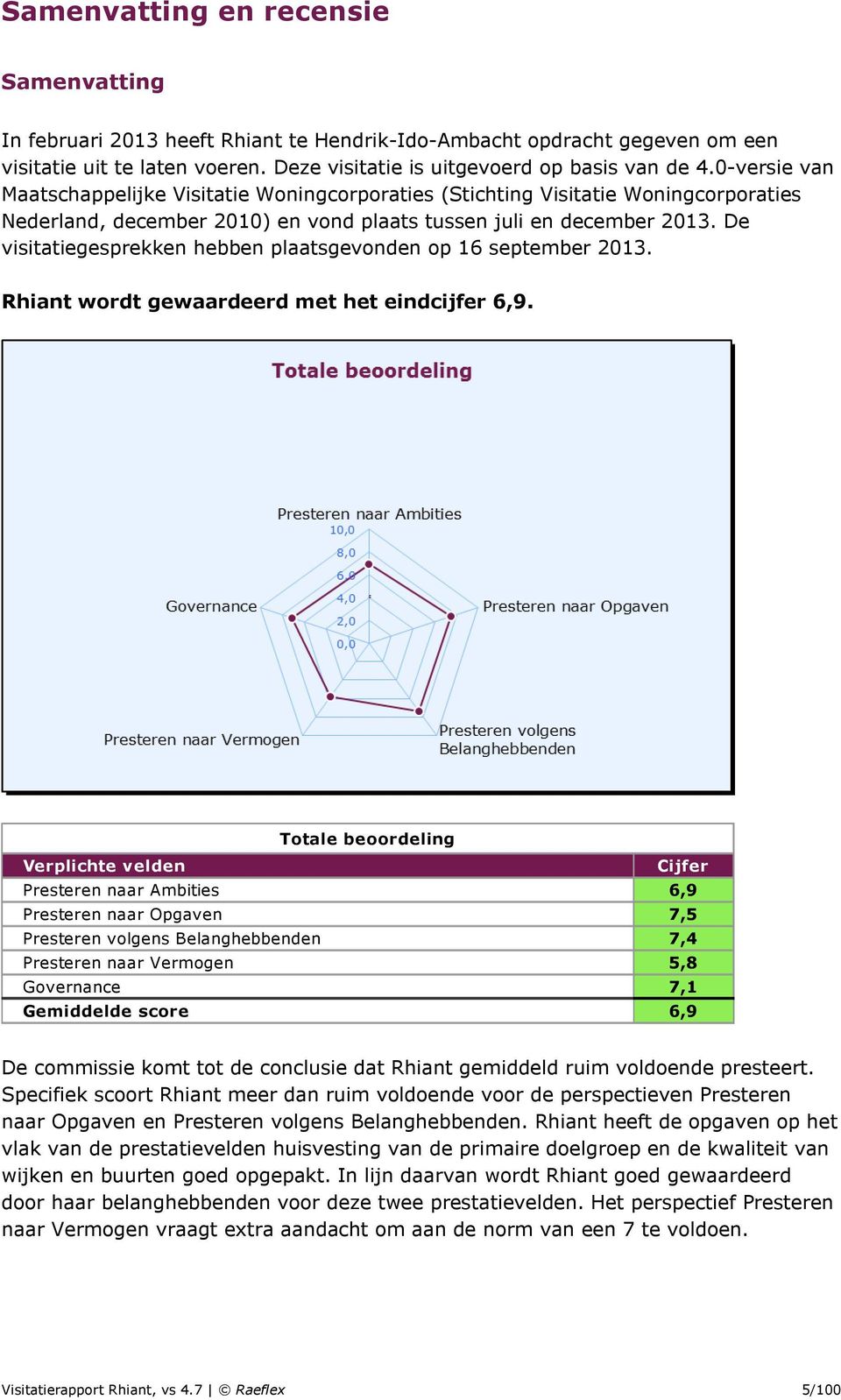 De visitatiegesprekken hebben plaatsgevonden op 16 september 2013. Rhiant wordt gewaardeerd met het eindcijfer 6,9.