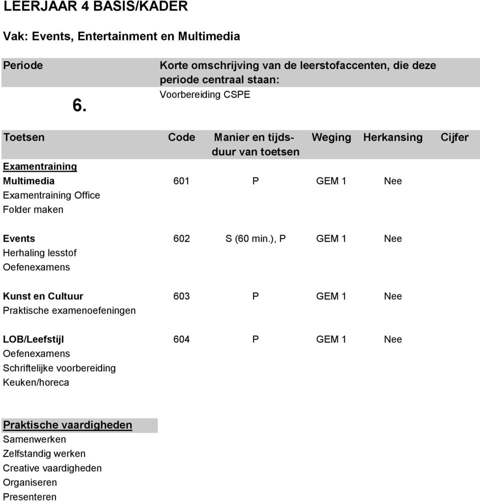 min.), P GEM 1 Nee Herhaling lesstof Oefenexamens Kunst en Cultuur 603 P GEM 1 Nee Praktische examenoefeningen