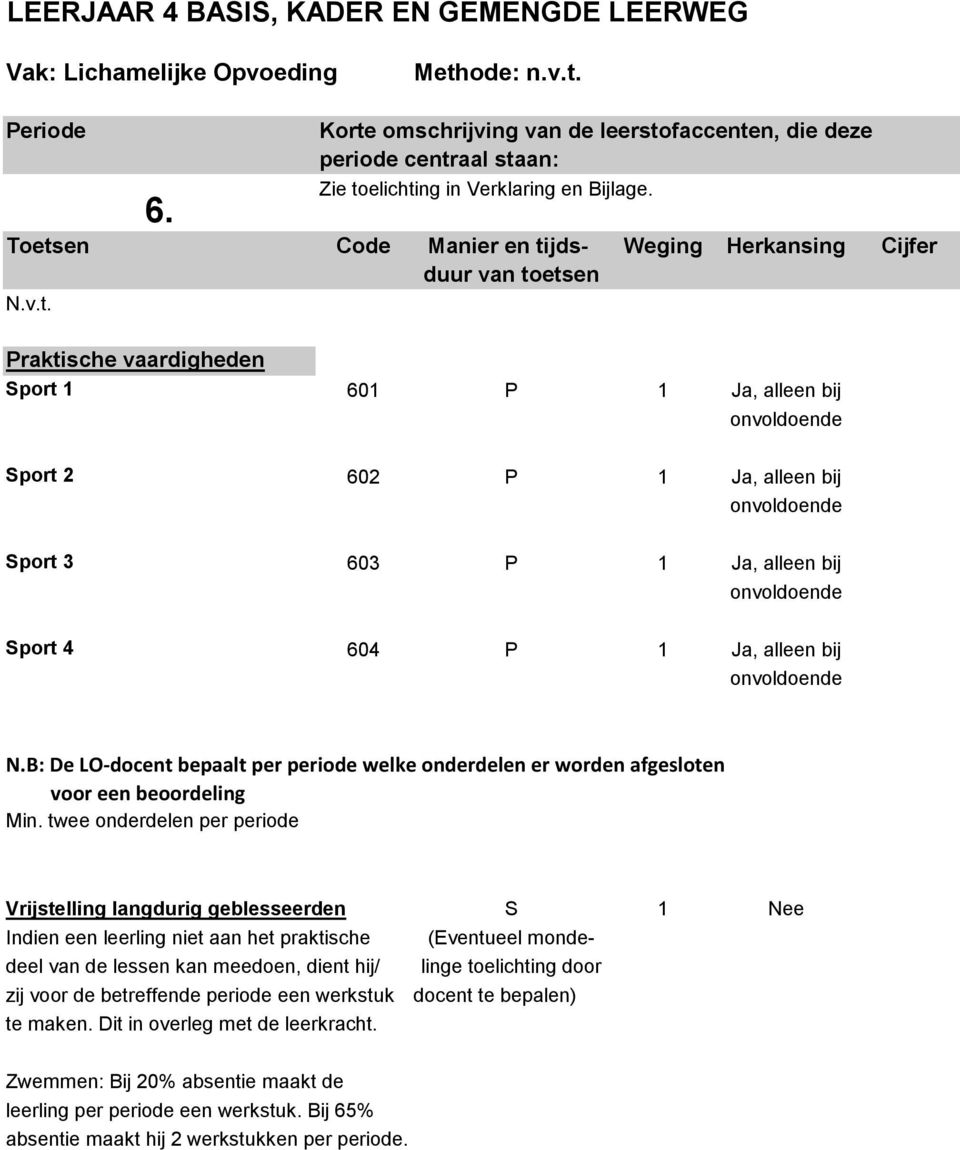 B: De LO-docent bepaalt per periode welke onderdelen er worden afgesloten voor een beoordeling Min.