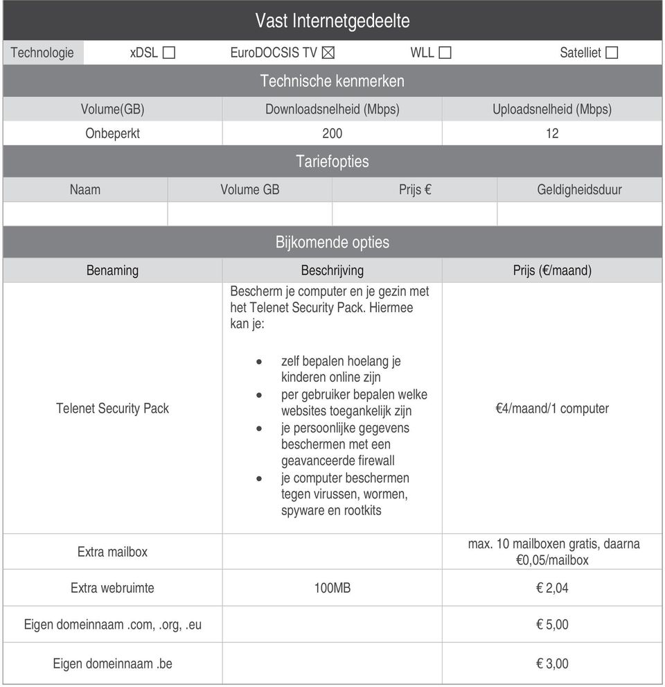 Hiermee kan je: Telenet Security Pack Extra mailbox zelf bepalen hoelang je kinderen online zijn per gebruiker bepalen welke websites toegankelijk zijn je persoonlijke gegevens beschermen met