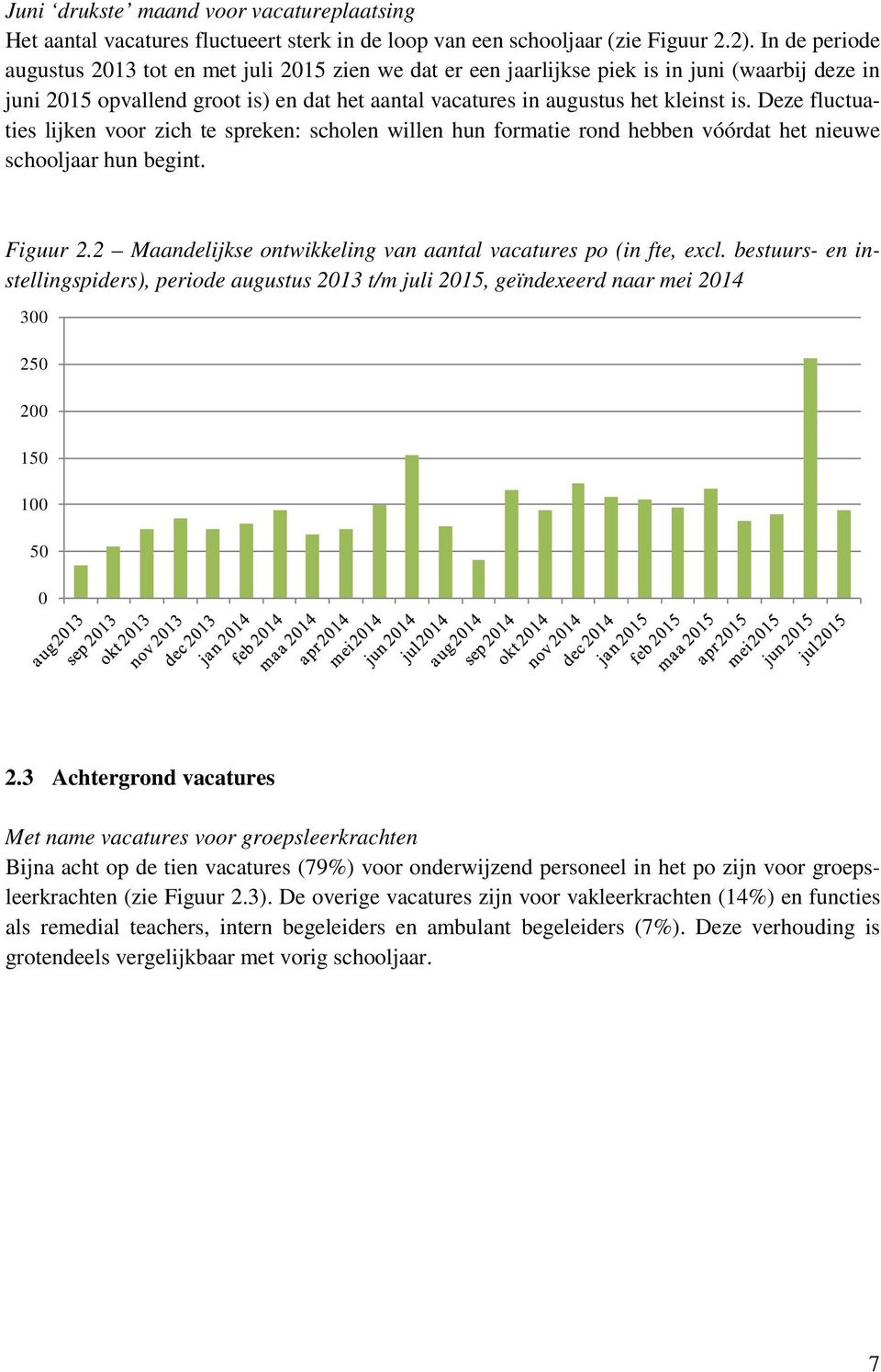 Deze fluctuaties lijken voor zich te spreken: scholen willen hun formatie rond hebben vóórdat het nieuwe schooljaar hun begint. Figuur 2.