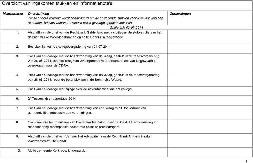 Brief van het college met de beantwoording van de vraag, gesteld in de raadsvergadering van 28-05-2014, over de terugkeer-/werkgarantie voor personeel dat van Lingewaard is overgegaan naar de ODRA. 4.