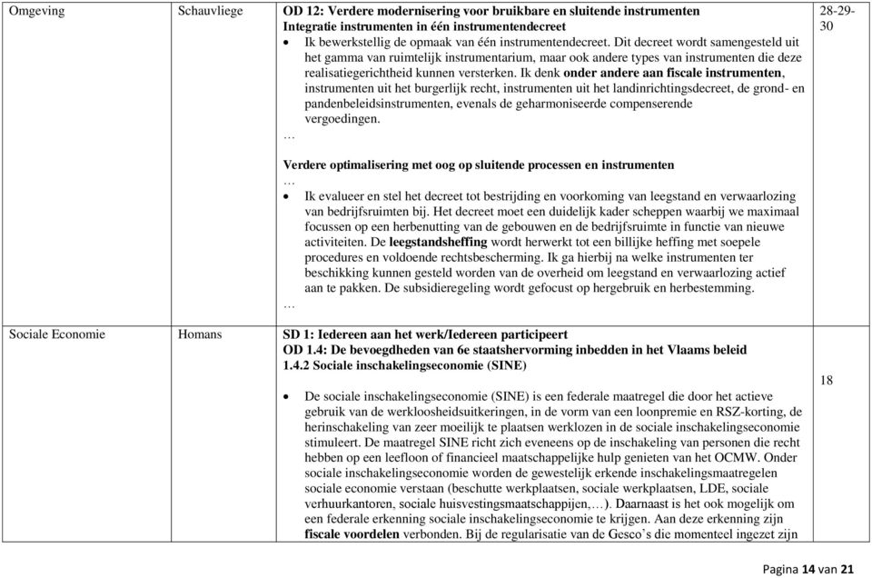 Ik denk onder andere aan fiscale instrumenten, instrumenten uit het burgerlijk recht, instrumenten uit het landinrichtingsdecreet, de grond- en pandenbeleidsinstrumenten, evenals de geharmoniseerde