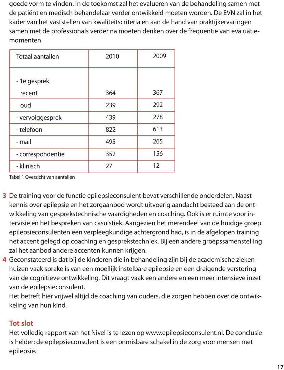 Totaal aantallen 2010 2009-1e gesprek recent oud - vervolggesprek - telefoon - mail - correspondentie - klinisch Tabel 1 Overzicht van aantallen 364 239 439 822 495 352 27 367 292 278 613 265 156 12