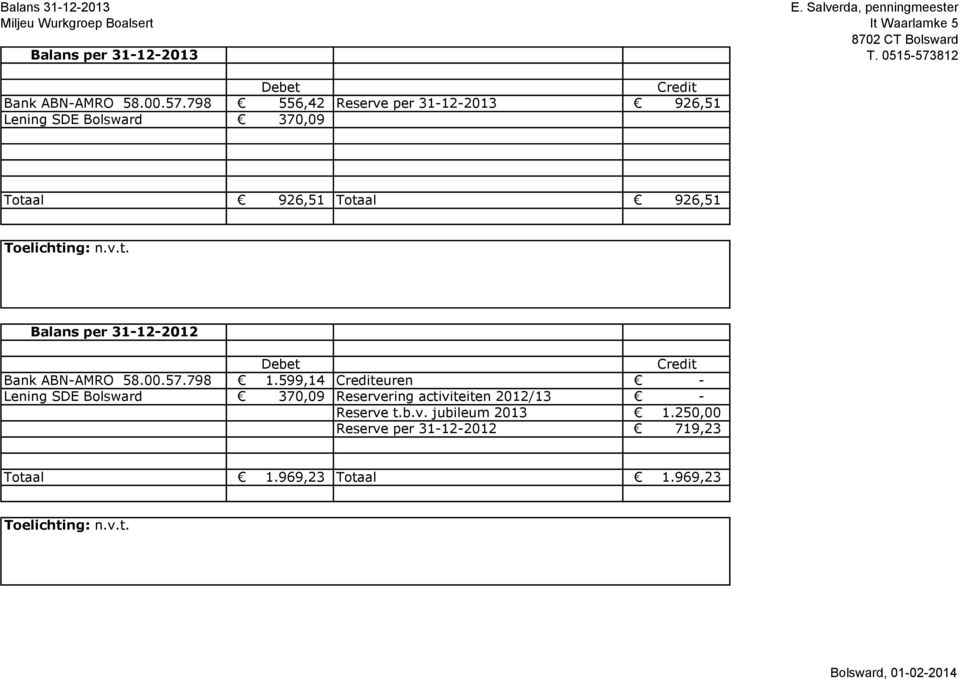 v.t. Balans per 31-12-2012 Debet Credit Bank ABN-AMRO 58.00.57.798 1.