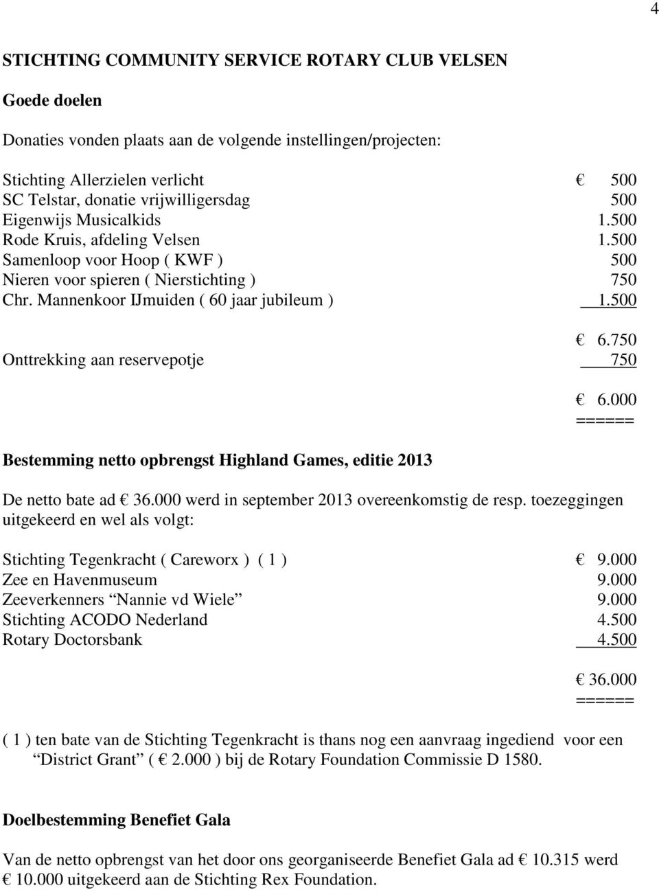 750 Onttrekking aan reservepotje 750 Bestemming netto opbrengst Highland Games, editie 2013 6.000 De netto bate ad 36.000 werd in september 2013 overeenkomstig de resp.