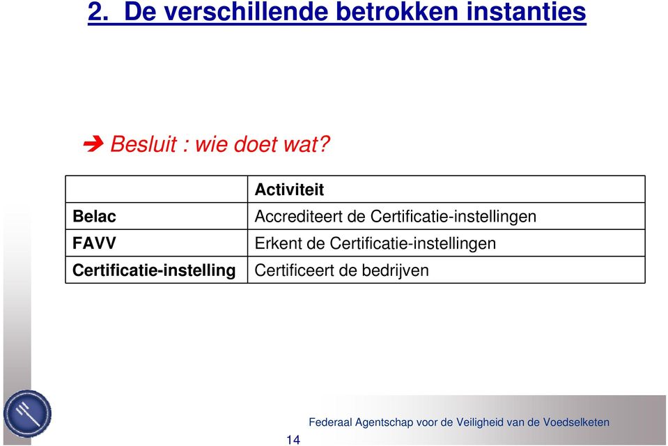 Belac FAVV Certificatie-instelling Activiteit