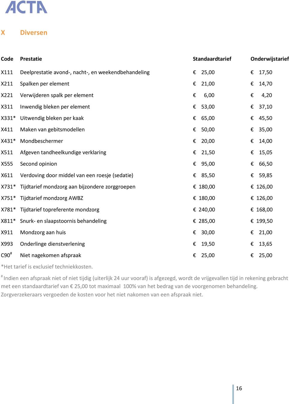 opinion 95,00 66,50 X611 Verdoving door middel van een roesje (sedatie) 85,50 59,85 X731* Tijdtarief mondzorg aan bijzondere zorggroepen 180,00 126,00 X751* Tijdtarief mondzorg AWBZ 180,00 126,00