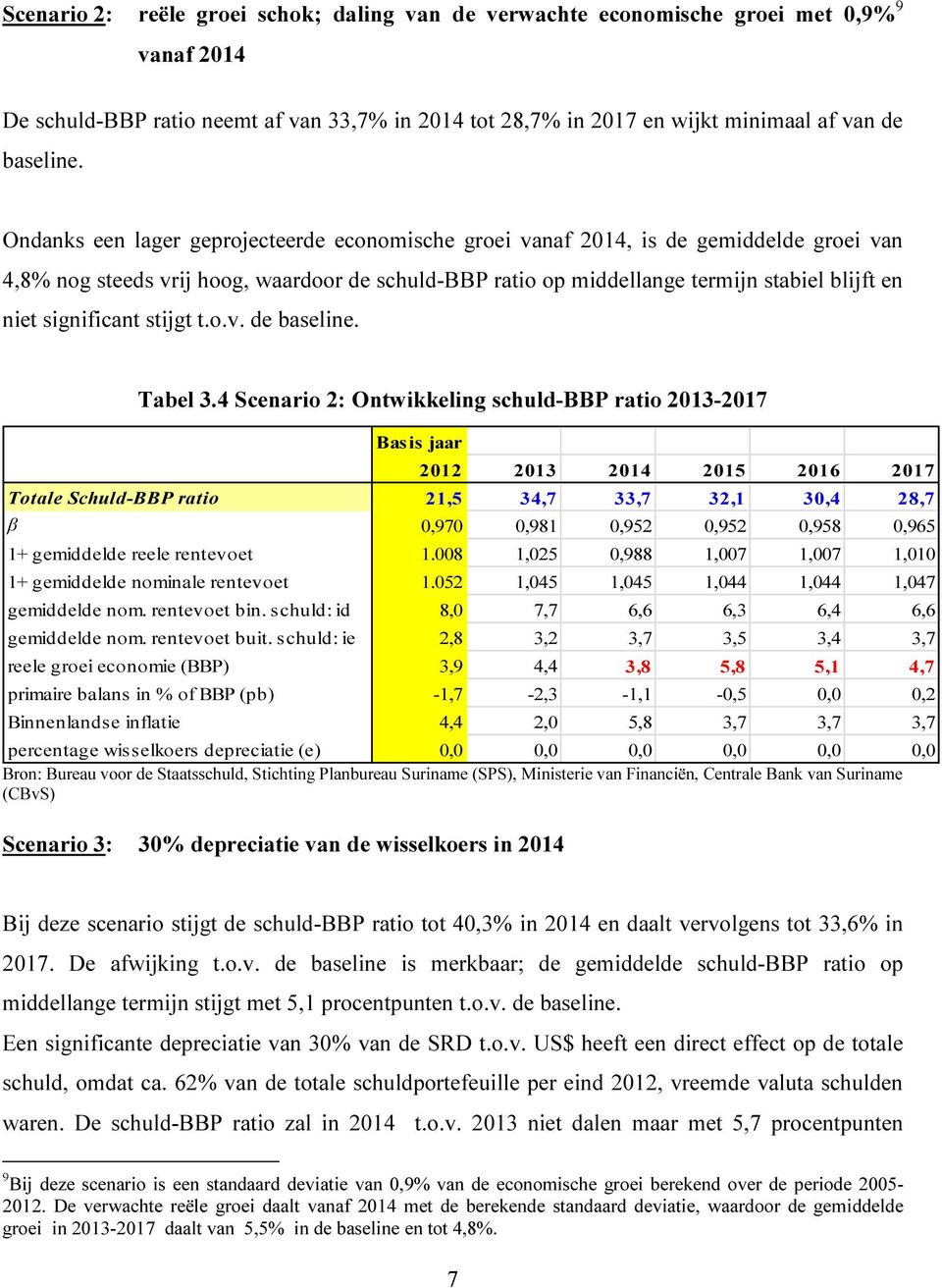 significant stijgt t.o.v. de baseline. Tabel 3.