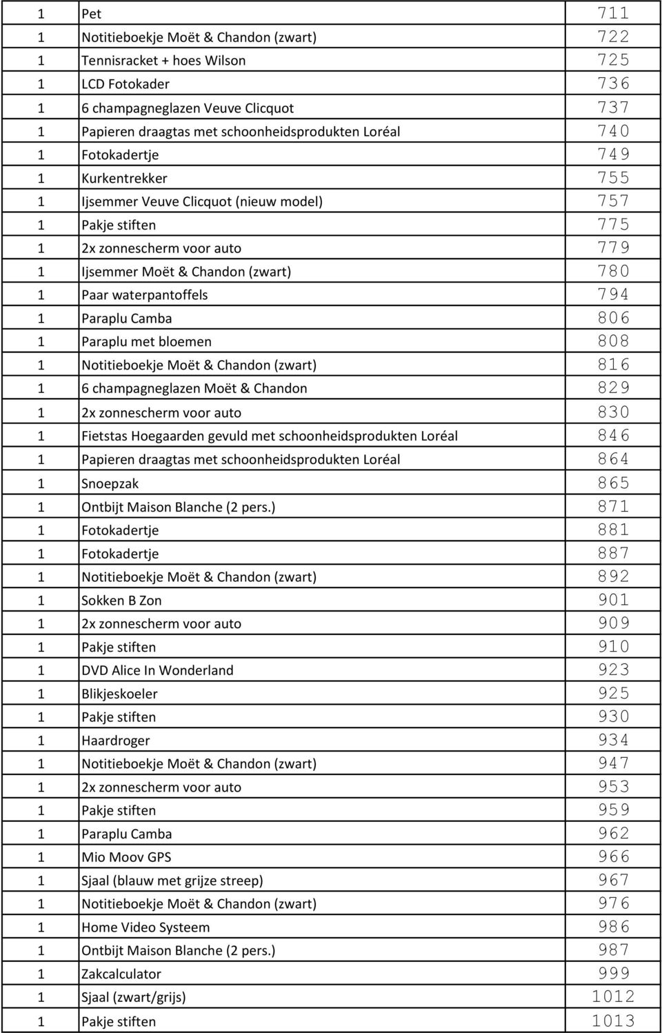 794 1 Paraplu Camba 806 1 Paraplu met bloemen 808 1 Notitieboekje Moët & Chandon (zwart) 816 1 6 champagneglazen Moët & Chandon 829 1 2x zonnescherm voor auto 830 1 Fietstas Hoegaarden gevuld met