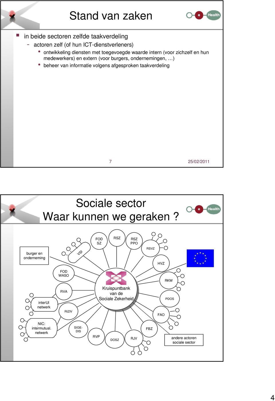 afgesproken taakverdeling 7 Sociale sector Waar kunnen we geraken?