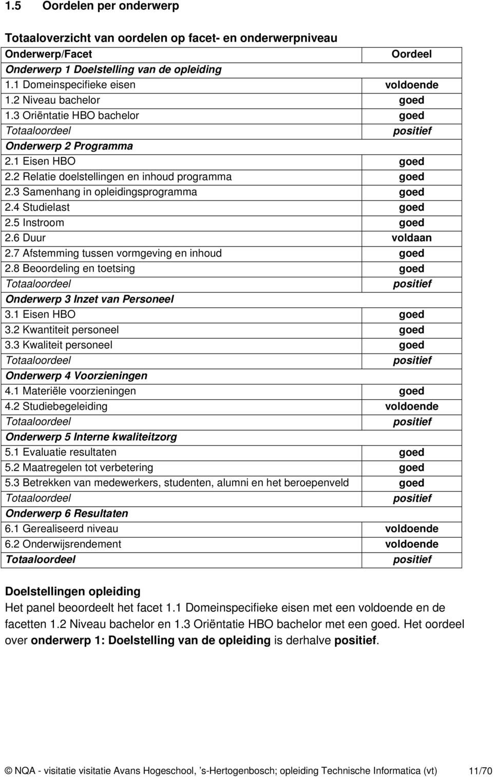 3 Samenhang in opleidingsprogramma goed 2.4 Studielast goed 2.5 Instroom goed 2.6 Duur voldaan 2.7 Afstemming tussen vormgeving en inhoud goed 2.