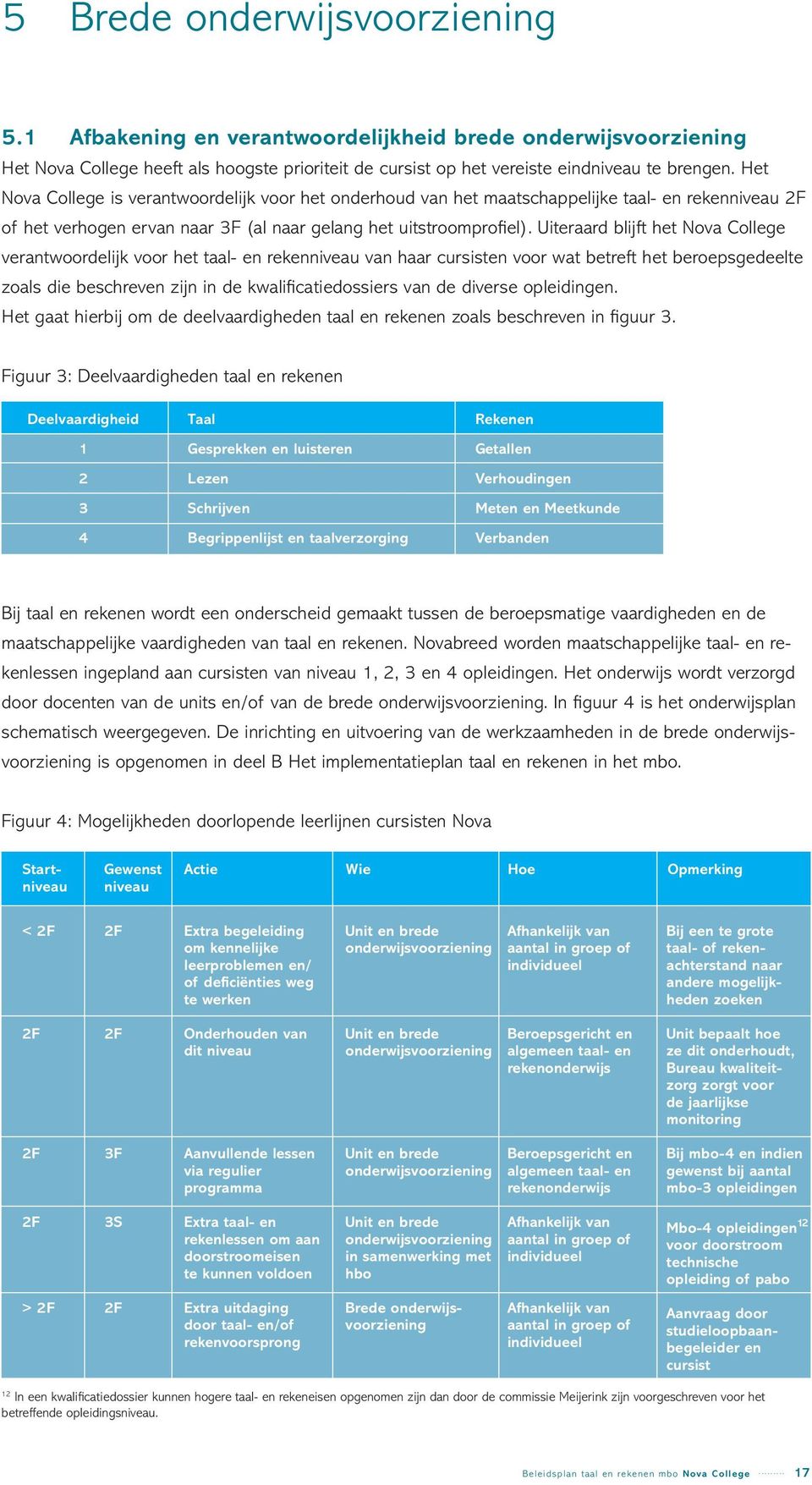 Uiteraard blijft het Nova College verantwoordelijk voor het taal- en rekenniveau van haar cursisten voor wat betreft het beroepsgedeelte zoals die beschreven zijn in de kwalificatiedossiers van de