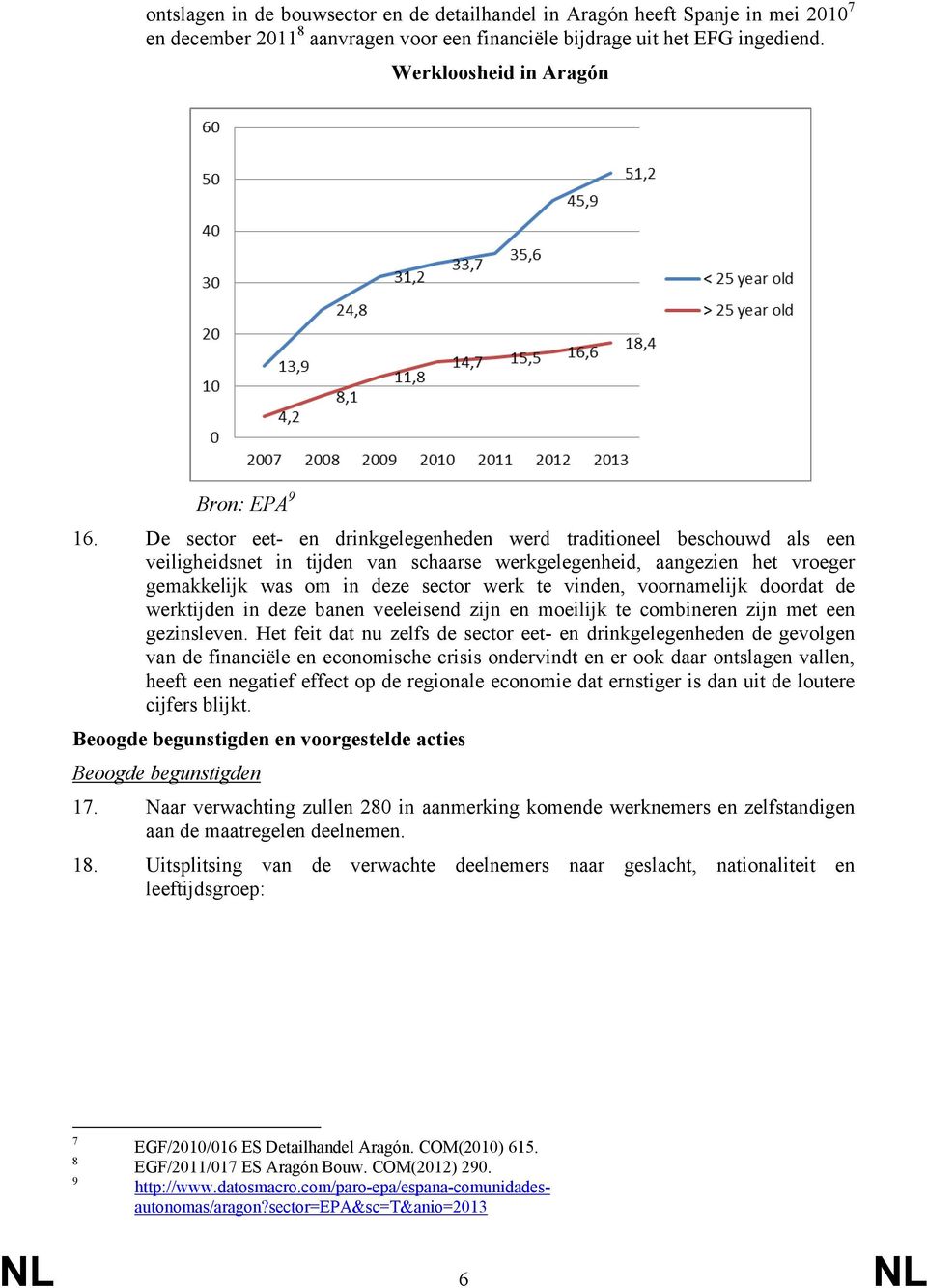 De sector eet- en drinkgelegenheden werd traditioneel beschouwd als een veiligheidsnet in tijden van schaarse werkgelegenheid, aangezien het vroeger gemakkelijk was om in deze sector werk te vinden,