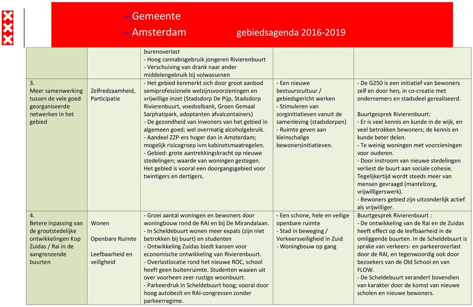 cannabisgebruik jongeren Rivierenbuurt - Verschuiving van drank naar ander middelengebruik bij volwassenen - Het gebied kenmerkt zich door groot aanbod semiprofessionele welzijnsvoorzieningen en