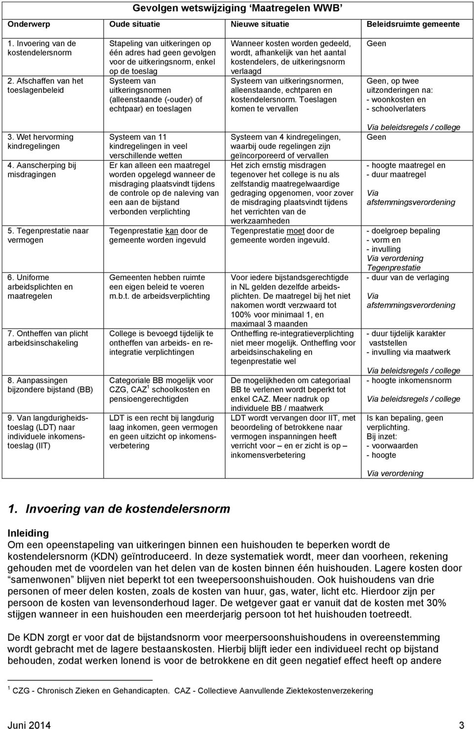 echtpaar) en toeslagen Wanneer kosten worden gedeeld, wordt, afhankelijk van het aantal kostendelers, de uitkeringsnorm verlaagd Systeem van uitkeringsnormen, alleenstaande, echtparen en