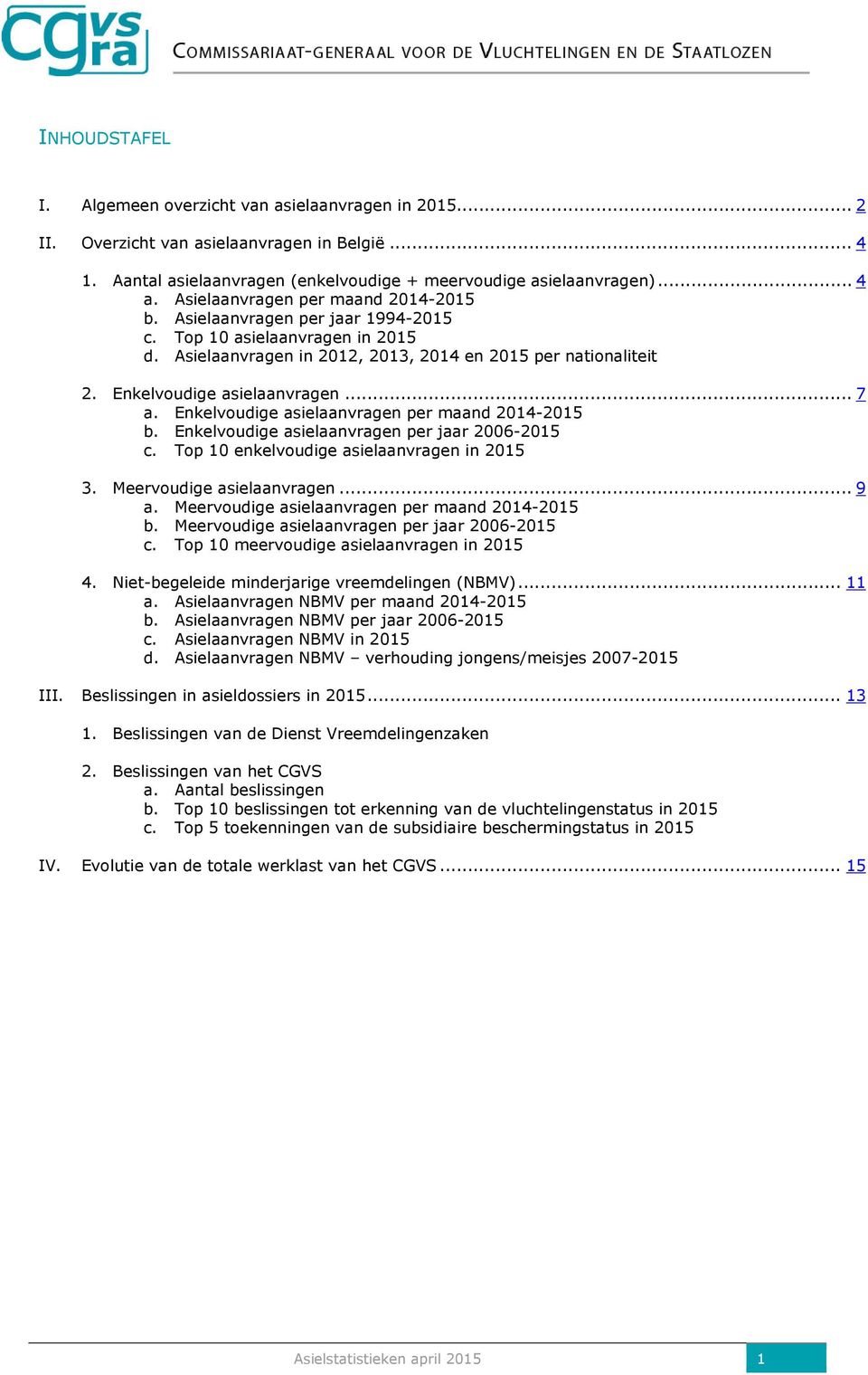 .. 7 a. Enkelvoudige asielaanvragen per maand 2014-2015 b. Enkelvoudige asielaanvragen per jaar 2006-2015 c. Top 10 enkelvoudige asielaanvragen in 2015 3. Meervoudige asielaanvragen... 9 a.