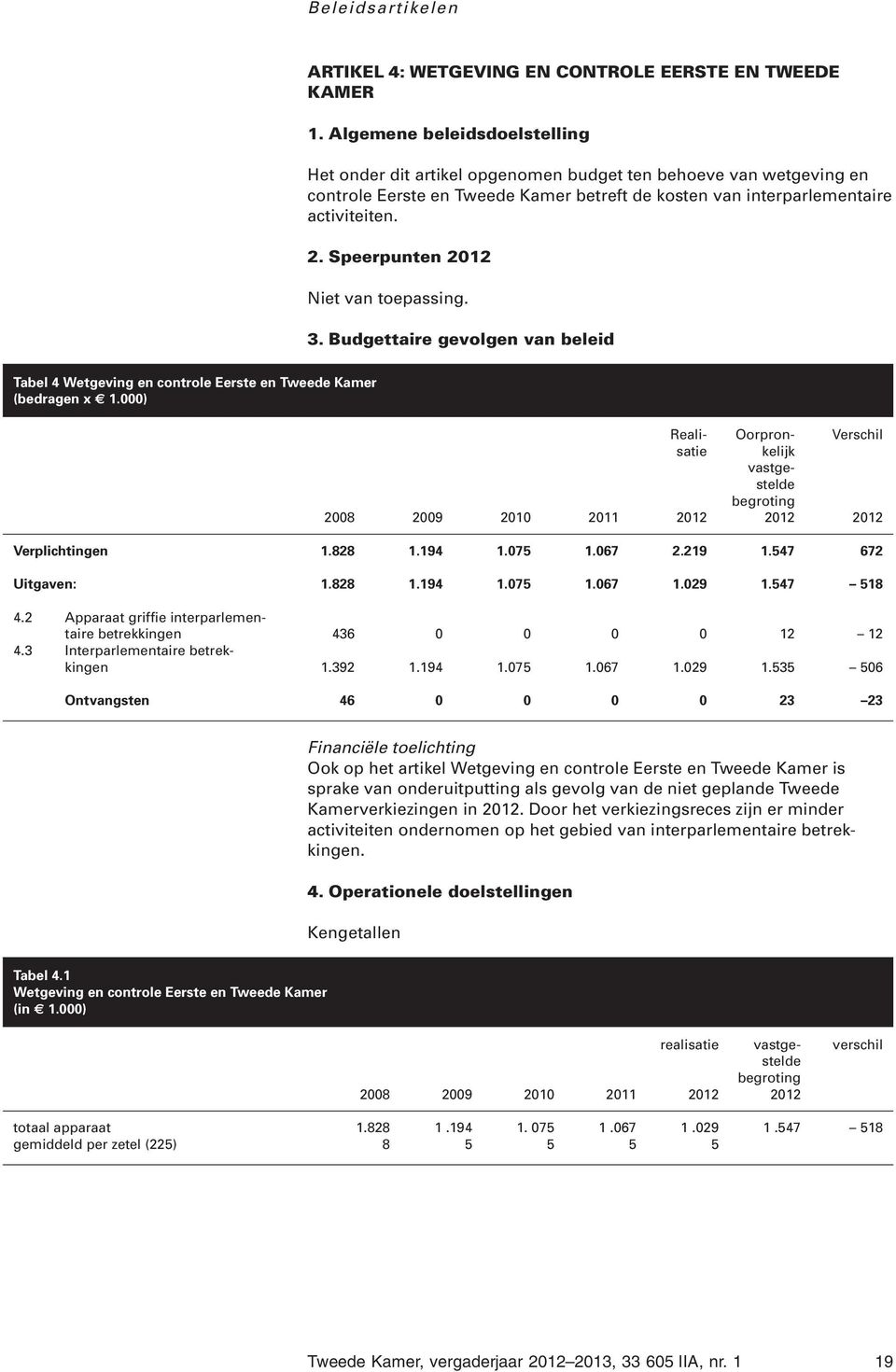 Speerpunten 2012 Niet van toepassing. 3. Budgettaire gevolgen van beleid Tabel 4 Wetgeving en controle Eerste en Tweede Kamer (bedragen x 1.