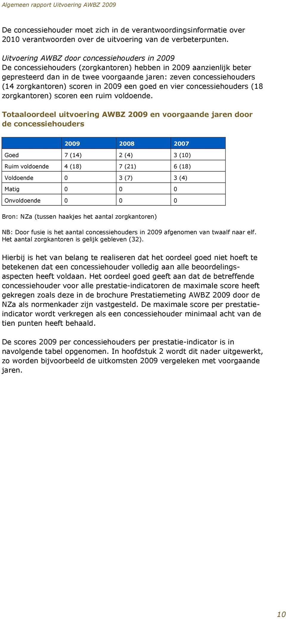 scoren in 2009 een goed en vier concessiehouders (18 zorgkantoren) scoren een ruim voldoende.