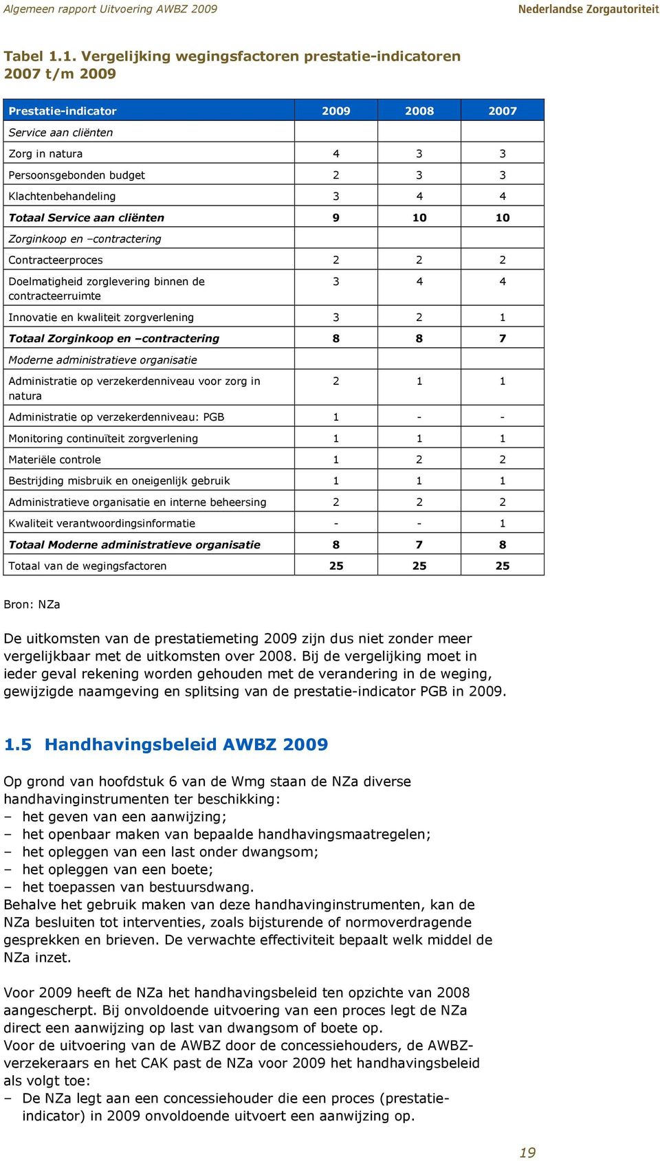 4 Totaal Service aan cliënten 9 10 10 Zorginkoop en contractering Contracteerproces 2 2 2 Doelmatigheid zorglevering binnen de contracteerruimte 3 4 4 Innovatie en kwaliteit zorgverlening 3 2 1