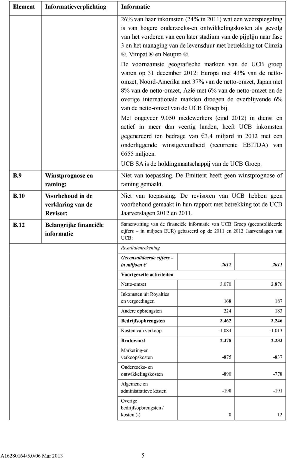 de pijplijn naar fase 3 en het managing van de levensduur met betrekking tot Cimzia, Vimpat en Neupro.