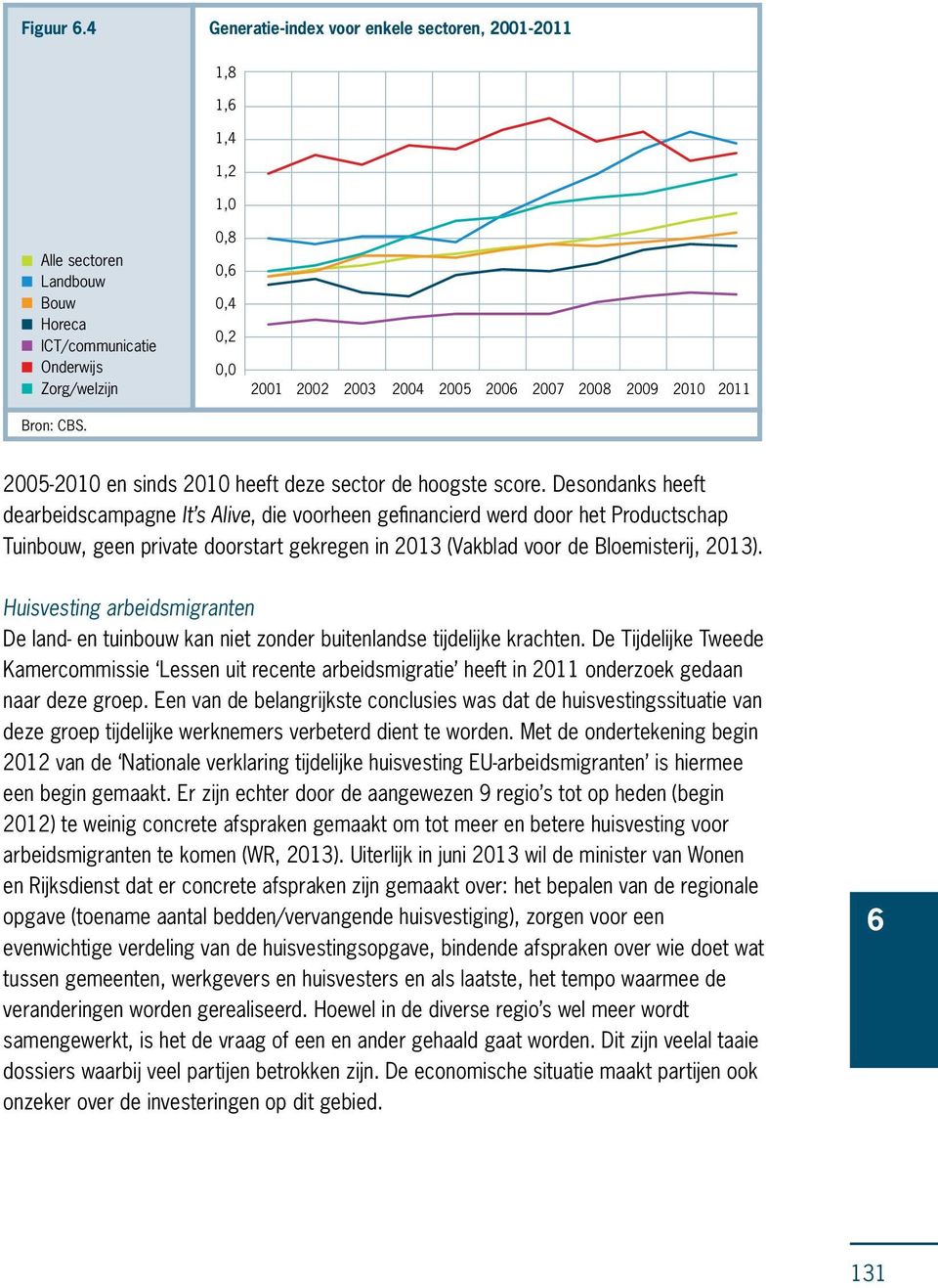 2008 2009 2010 2011 Bron: CBS. 2005-2010 en sinds 2010 heeft deze sector de hoogste score.