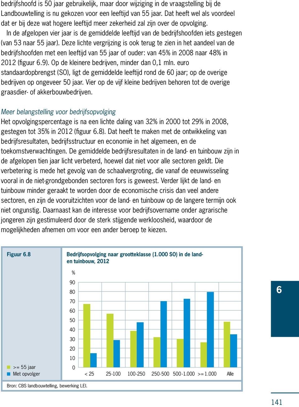 In de afgelopen vier jaar is de gemiddelde leeftijd van de bedrijfshoofden iets gestegen (van 53 naar 55 jaar).