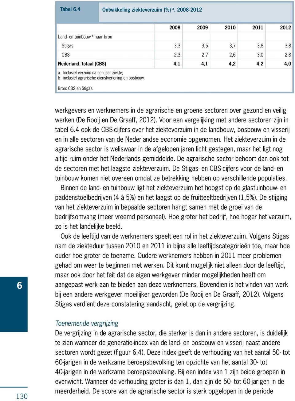 Inclusief verzuim na een jaar ziekte; b inclusief agrarische dienstverlening en bosbouw. Bron: CBS en Stigas.