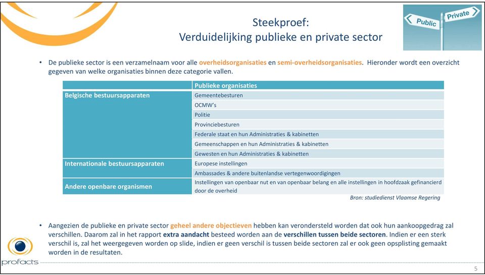 Belgische bestuursapparaten Internationale bestuursapparaten Andere openbare organismen Publieke organisaties Gemeentebesturen OCMW s Politie Provinciebesturen Federale staat en hun Administraties &