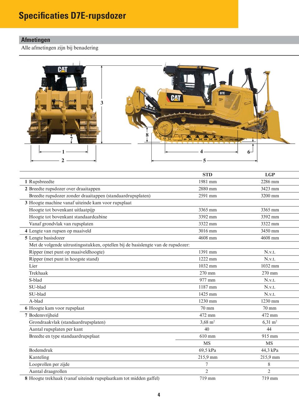 mm 3392 mm Vanaf grondvlak van rupsplaten 3322 mm 3322 mm 4 Lengte van rupsen op maaiveld 3016 mm 3450 mm 5 Lengte basisdozer 4608 mm 4608 mm Met de volgende uitrustingsstukken, optellen bij de