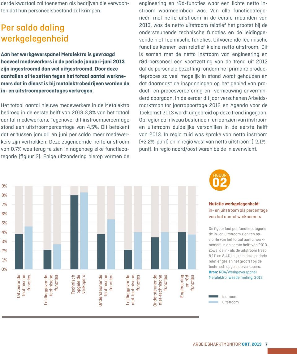 Door deze aantallen af te zetten tegen het totaal aantal werknemers dat in dienst is bij metalektrobedrijven worden de in- en uitstroompercentages verkregen.