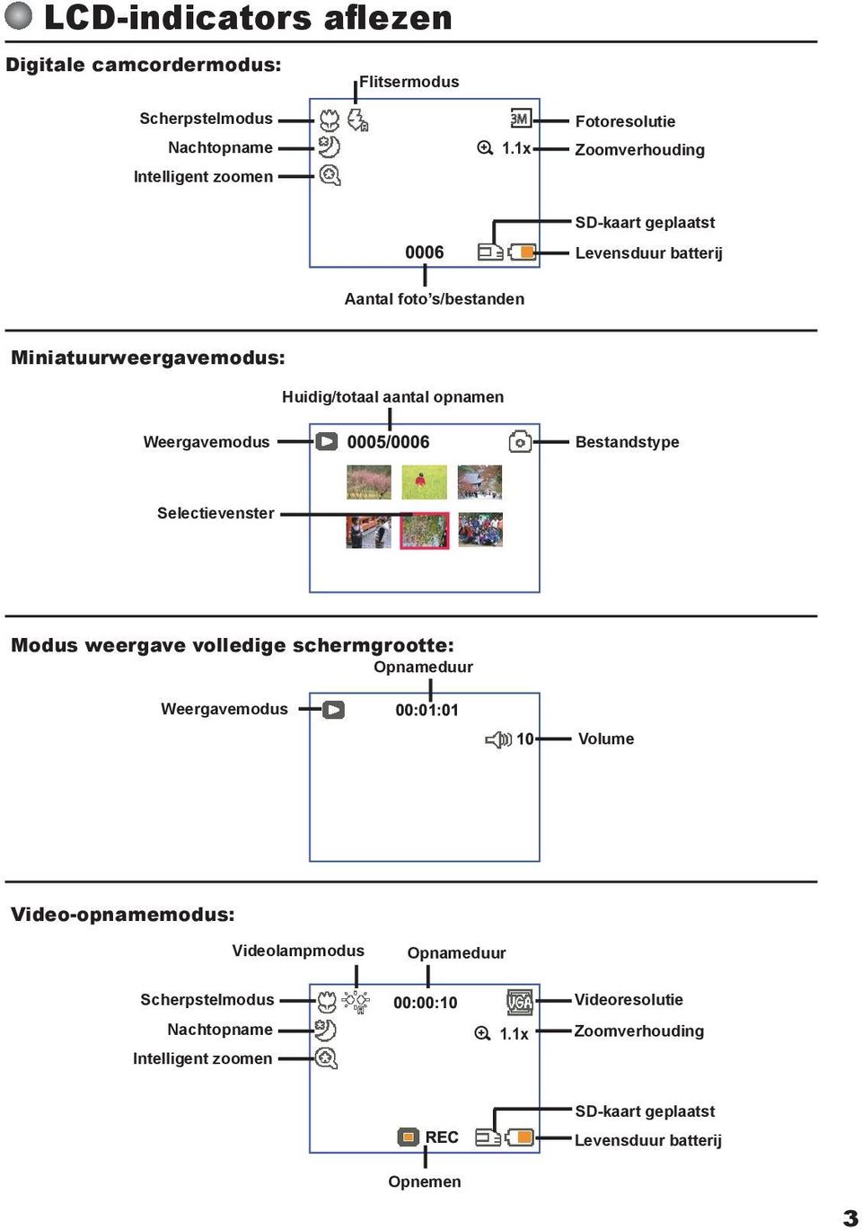 aantal opnamen Weergavemodus Bestandstype Selectievenster Modus weergave volledige schermgrootte: Opnameduur Weergavemodus Volume