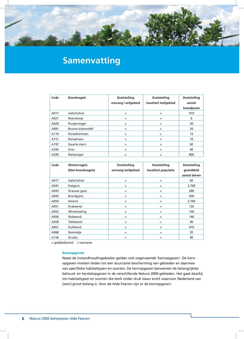 (Niet-broedvogels) omvang leefgebied kwaliteit populatie gemiddeld aantal dieren A017 Aalscholver = = 60 A041 Kolgans = = 2.700 A043 Grauwe gans = = 280 A045 Brandgans = = 430 A050 Smient = = 2.