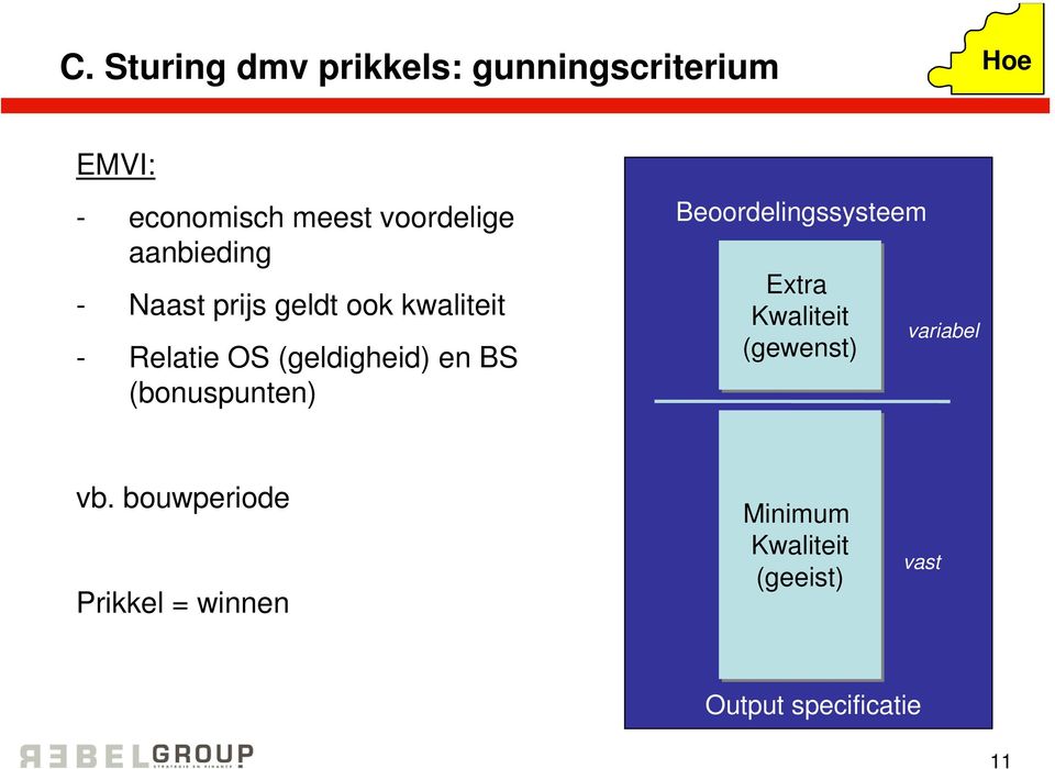 (geldigheid) en BS (bonuspunten) Beoordelingssysteem Extra Kwaliteit