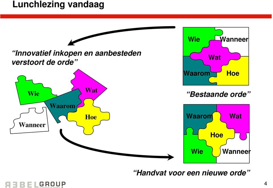 Waarom Wat Wie Wat Bestaande orde Waarom