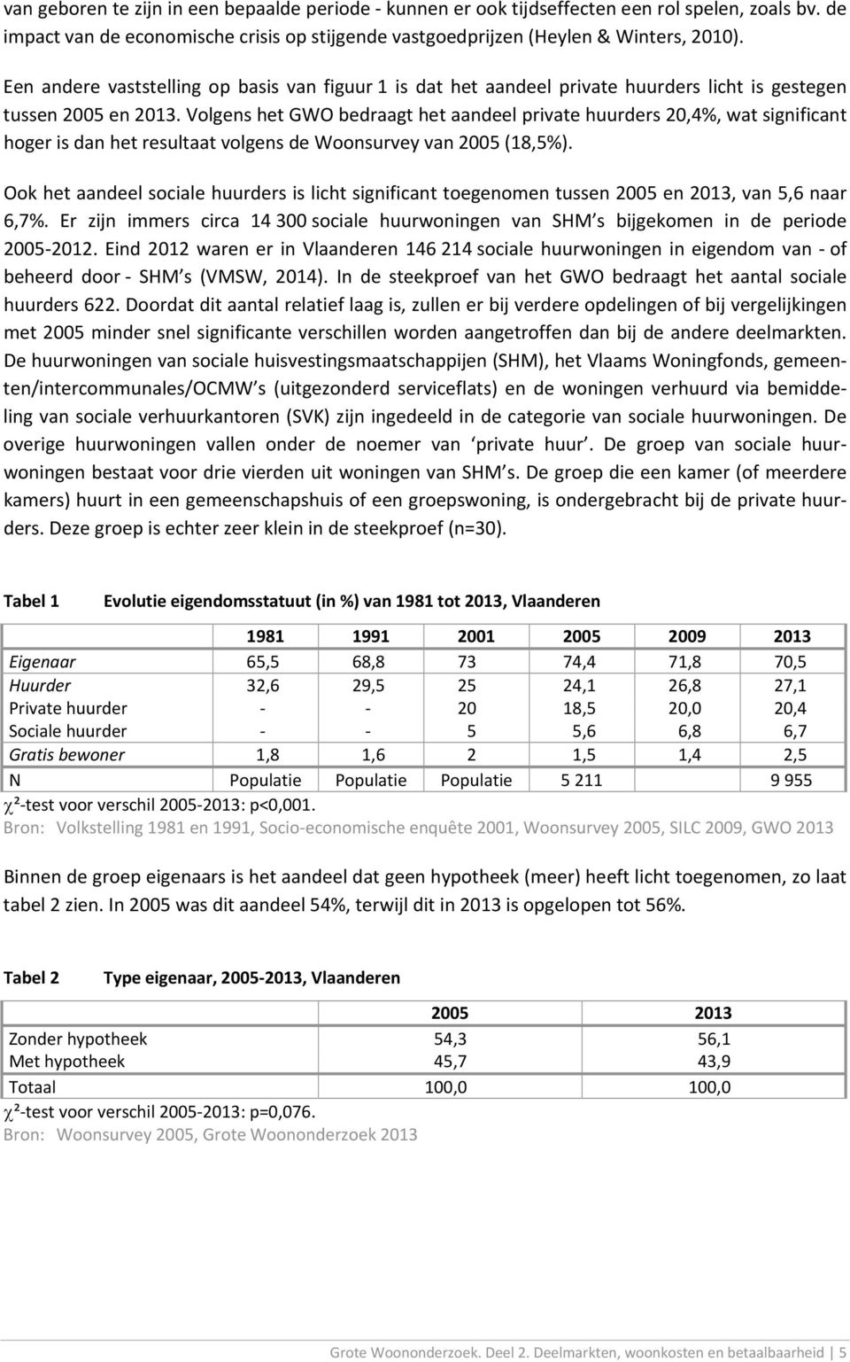 Volgens het GWO bedraagt het aandeel private huurders 20,4%, wat significant hoger is dan het resultaat volgens de Woonsurvey van 2005 (18,5%).