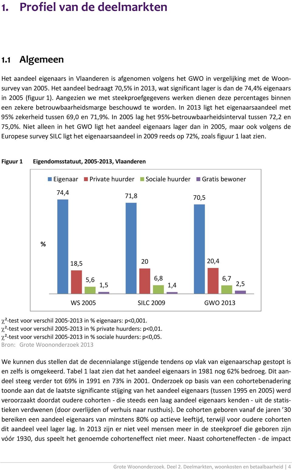 Aangezien we met steekproefgegevens werken dienen deze percentages binnen een zekere betrouwbaarheidsmarge beschouwd te worden.