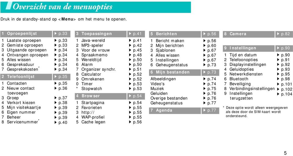 35 1 Contacten 2 Nieuw contact toevoegen 3 Groep 4 Verkort kiezen 5 Mijn visitekaartje 6 Eigen nummer 7 Beheer 8 Servicenummer * p.35 p.36 p.37 p.38 p.39 p.39 p.39 p.40 3 Toepassingen p.