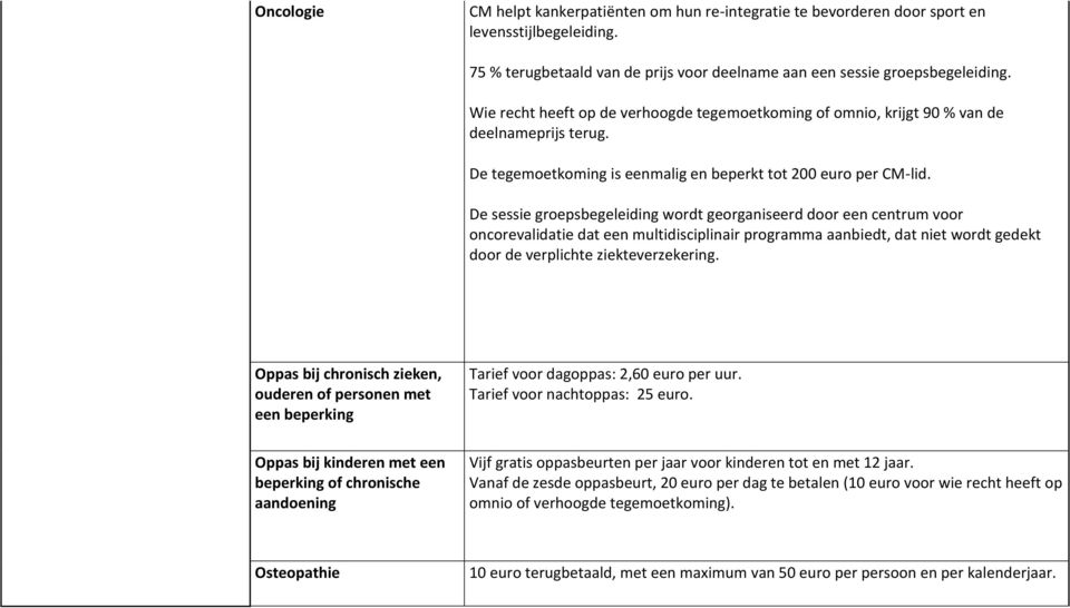 De sessie groepsbegeleiding wordt georganiseerd door een centrum voor oncorevalidatie dat een multidisciplinair programma aanbiedt, dat niet wordt gedekt door de verplichte ziekteverzekering.