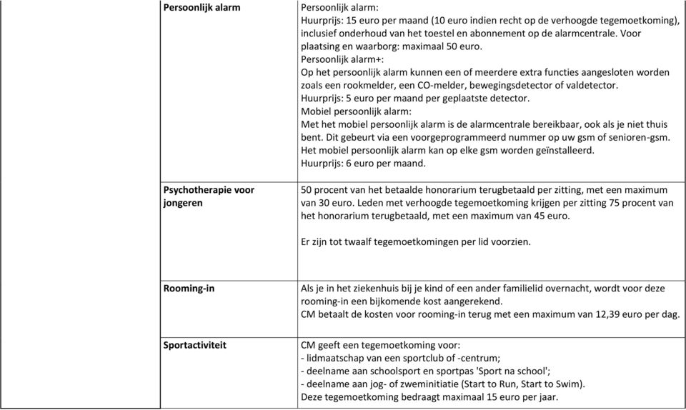 Persoonlijk alarm+: Op het persoonlijk alarm kunnen een of meerdere extra functies aangesloten worden zoals een rookmelder, een CO-melder, bewegingsdetector of valdetector.