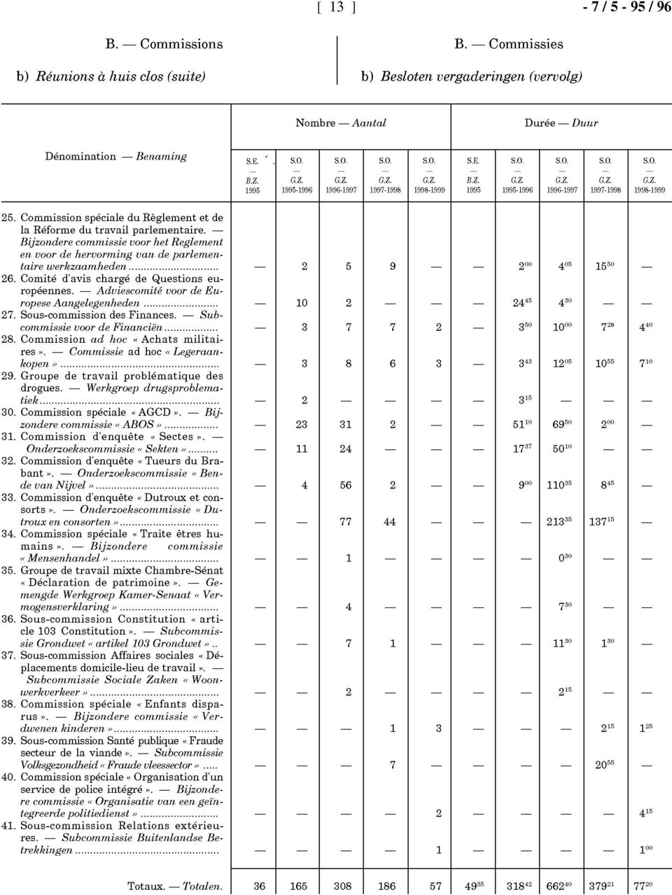 Commission spéciale du Règlement et de la Réforme du travail parlementaire. - Bijzondere commissie voor het Reglement en voor de hervorming van de parlementaire werkzaamheden. 26.