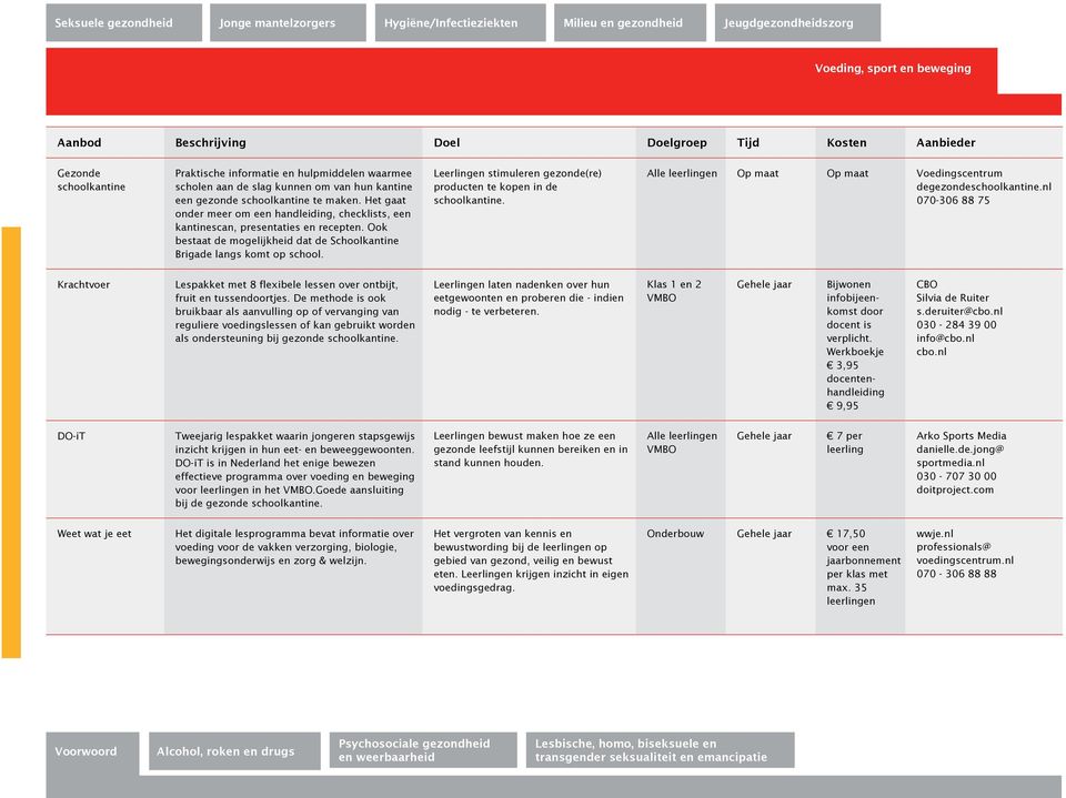 Leerlingen stimuleren gezonde(re) producten te kopen in de schoolkantine. Alle leerlingen Op maat Op maat Voedingscentrum degezondeschoolkantine.