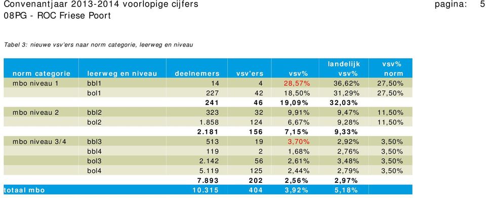 niveau 2 bbl2 323 32 9,91% 9,47% 11,50% bol2 1.858 124 6,67% 9,28% 11,50% 11 2.