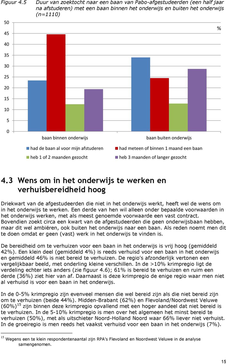 binnen onderwijs had de baan al voor mijn afstuderen heb 1 of 2 maanden gezocht baan buiten onderwijs had meteen of binnen 1 maand een baan heb 3 maanden of langer gezocht 4.