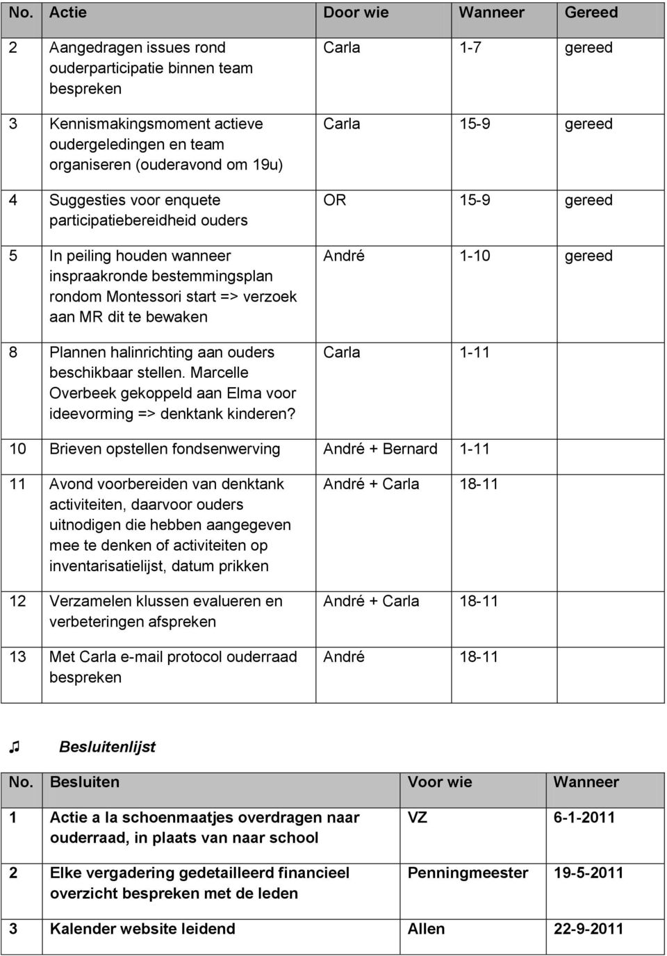 beschikbaar stellen. Marcelle Overbeek gekoppeld aan Elma voor ideevorming => denktank kinderen?