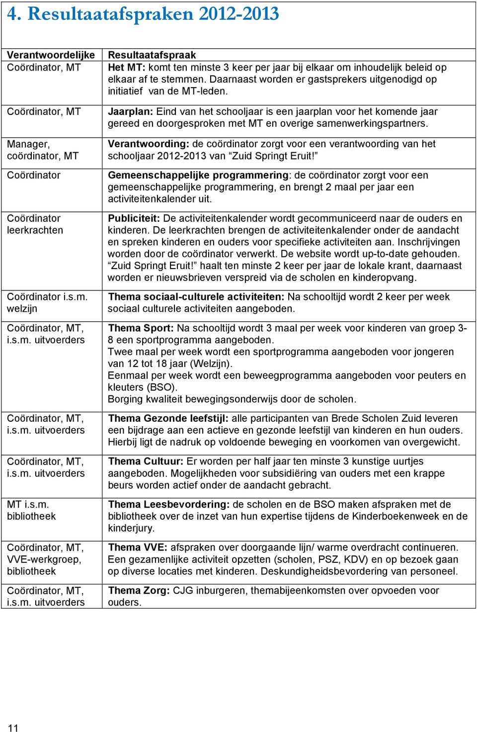 Daarnaast worden er gastsprekers uitgenodigd op initiatief van de MT-leden.