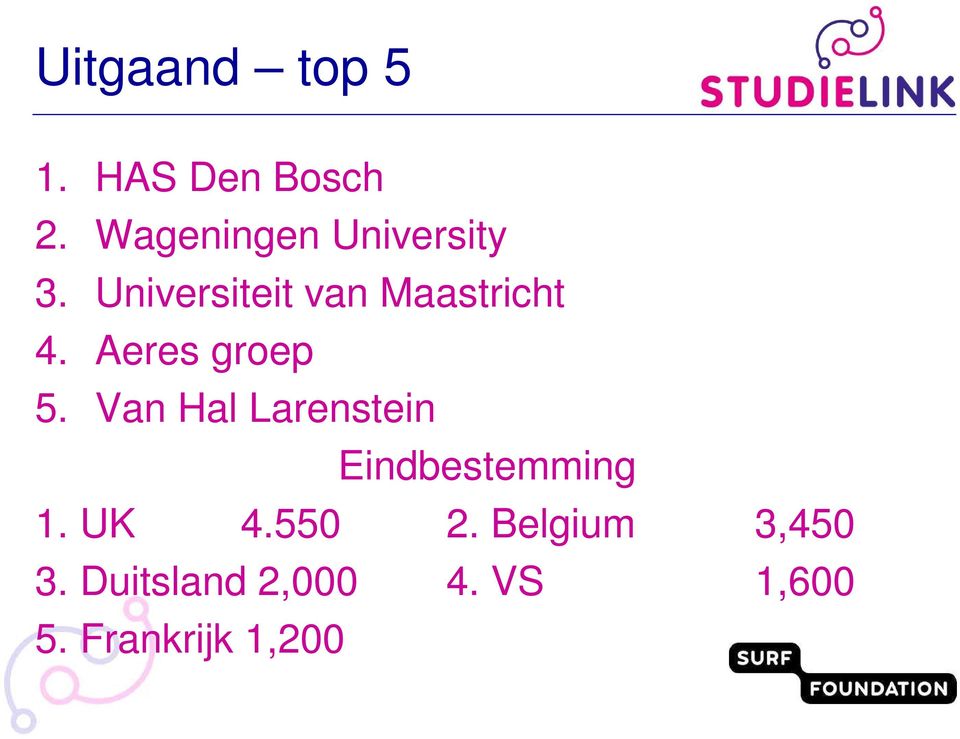 Aeres groep 5. Van Hal Larenstein Eindbestemming 1.